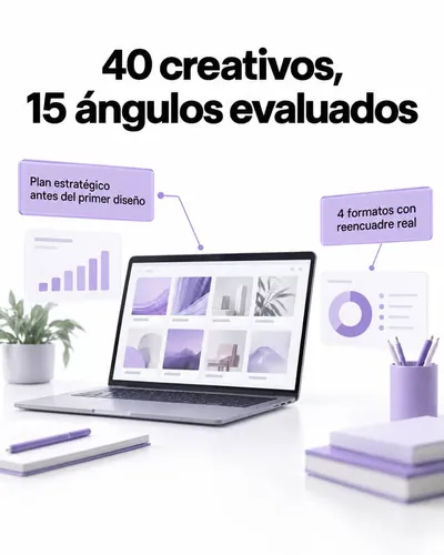 Anuncio de Nylos: 40 creativos, 15 ángulos evaluados